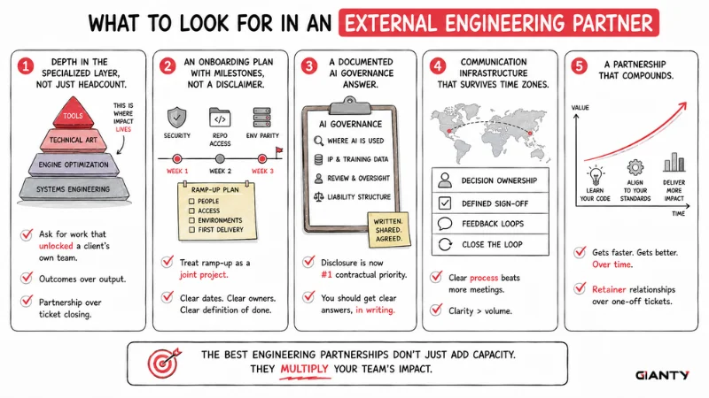 What to look for in an external engineering partner